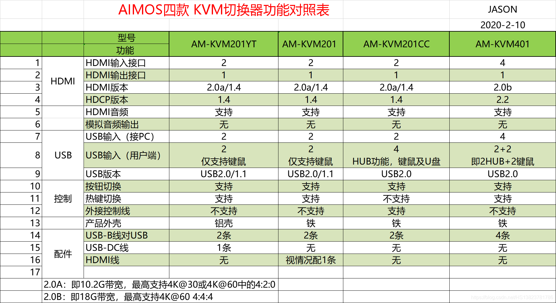  KVM切换器参数对照表