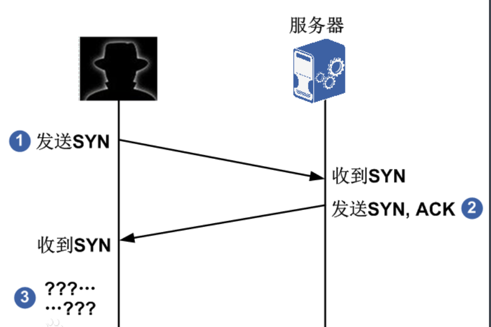 syn,标志(第2页)_大山谷图库