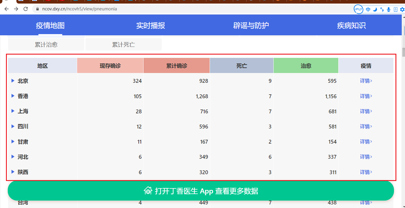 利用python爬取2019ncov确诊数据并制作pyecharts可视化地图