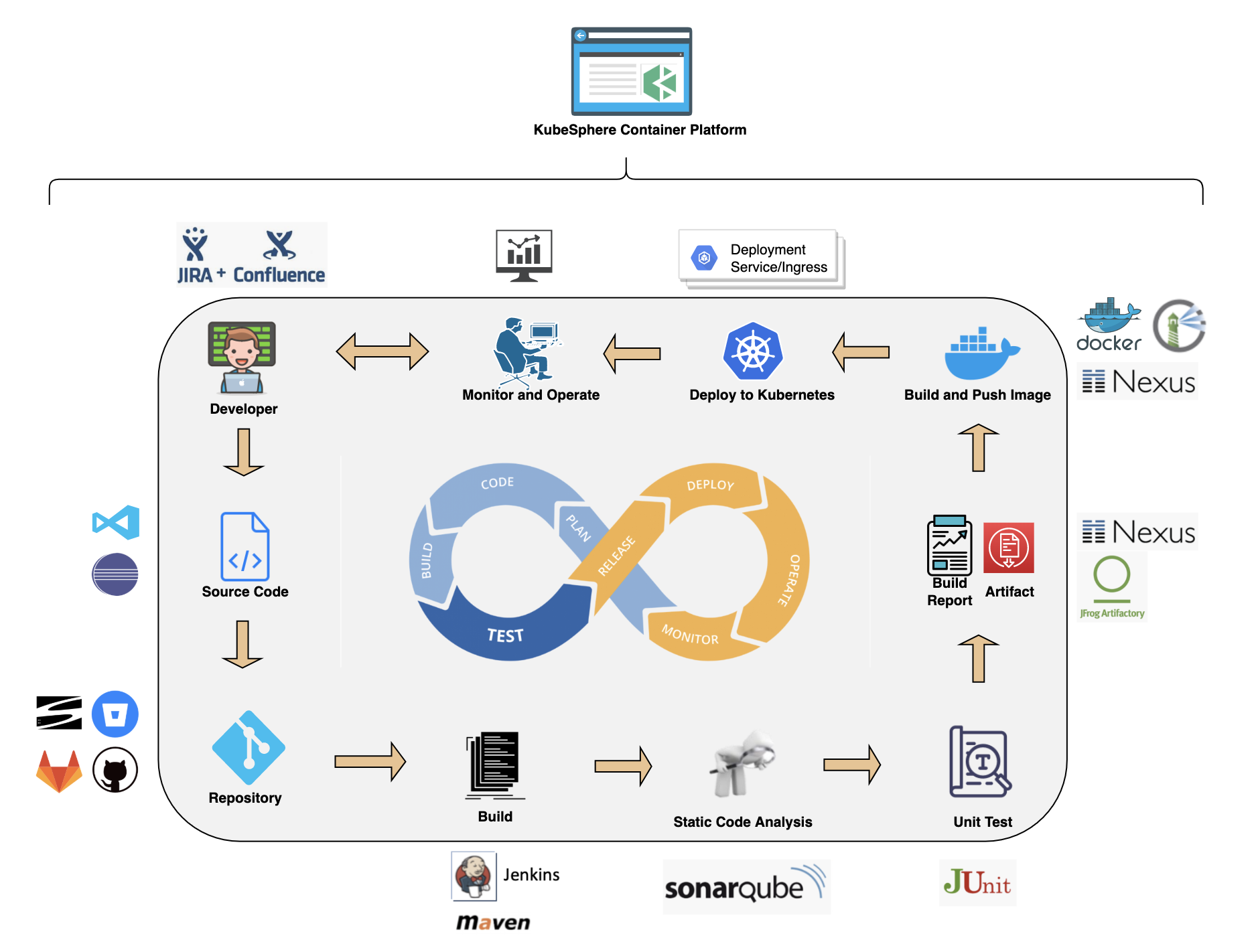 KubeSphere DevOps