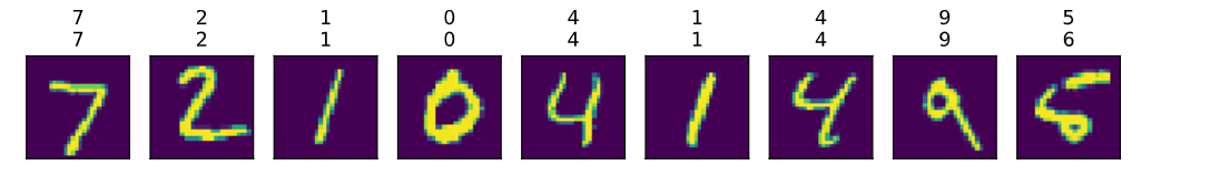 [pytorch、学习] - 3.6 softmax回归的从零开始实现