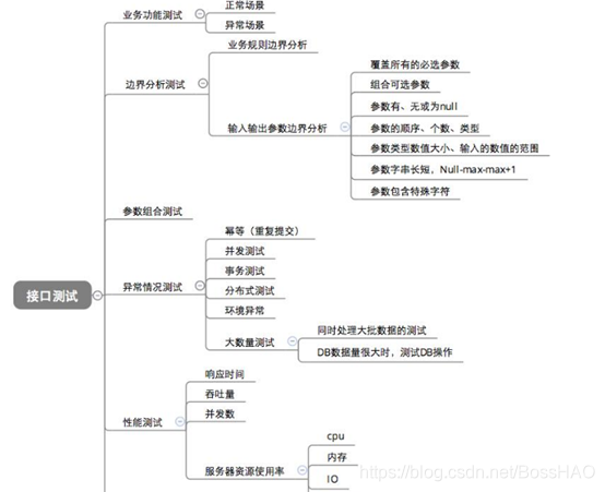 [外链图片转存失败,源站可能有防盗链机制,建议将图片保存下来直接上传(img-u8j3vriF-1594000012281)(D:\软件测试\6.接口测试\image-20200629112058607.png)]