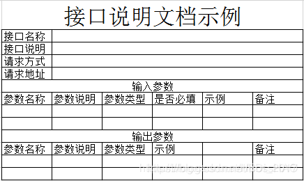 [外链图片转存失败,源站可能有防盗链机制,建议将图片保存下来直接上传(img-zn6gLEKy-1594000012279)(D:\软件测试\6.接口测试\image-20200629105819316.png)]