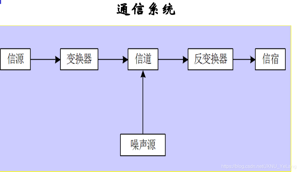 通信系统