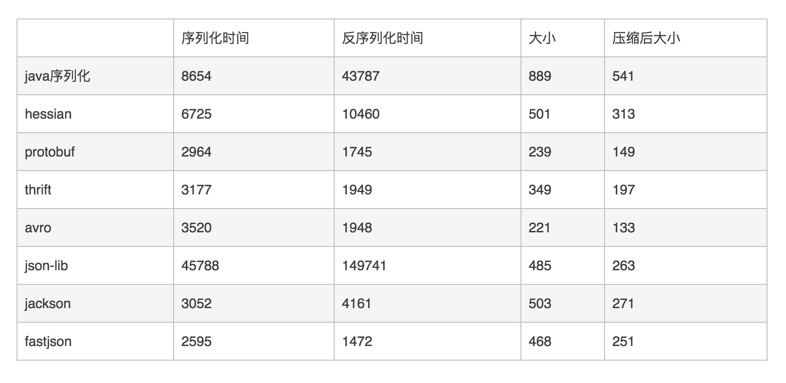 fastjson到底做错了什么？为什么会被频繁爆出漏洞？HollisChuang&#039;s Blog-fastjson 到底做错了什么?为什么会被频繁爆出漏洞?