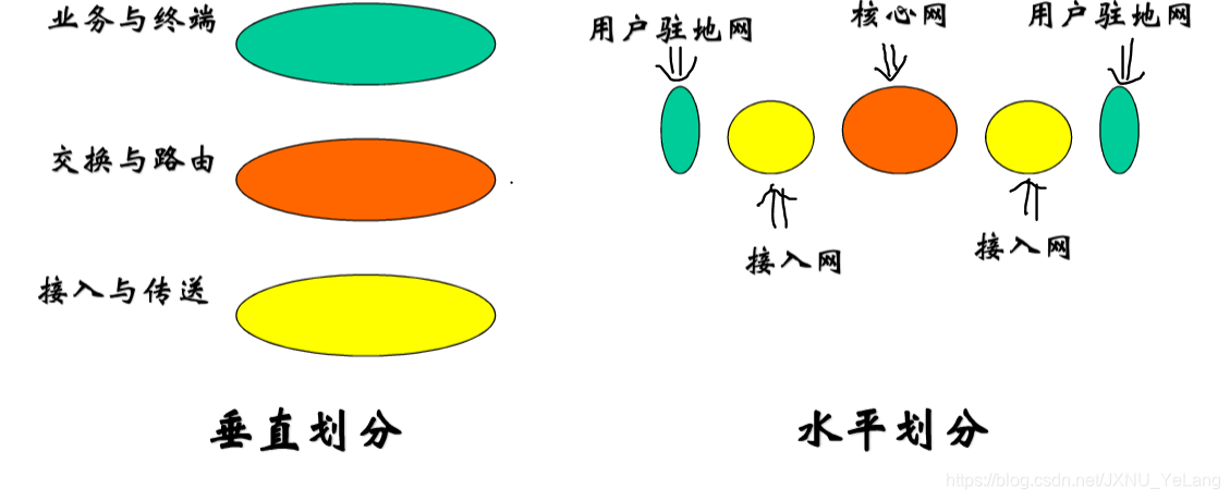 现代通信网的分层结构