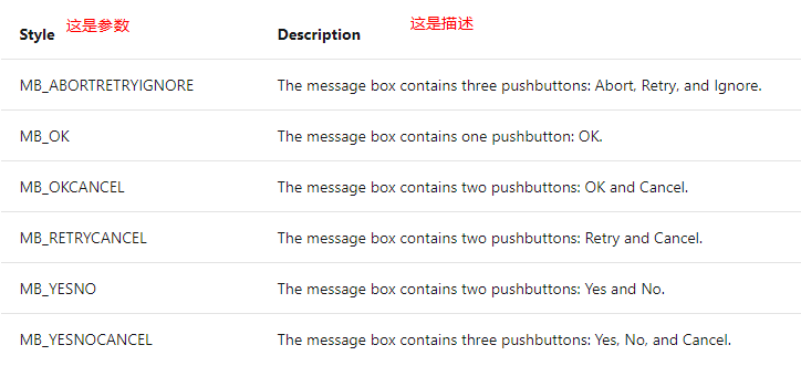 Win 32 SDK MessageBox的各个参数解释