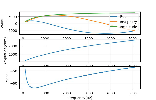 ▲ 继电器线圈的感抗