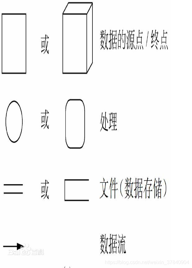 数据流图元素