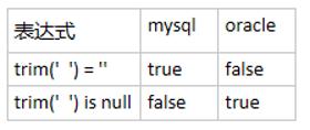 mysql与oracle在使用trim(）函数上的区别