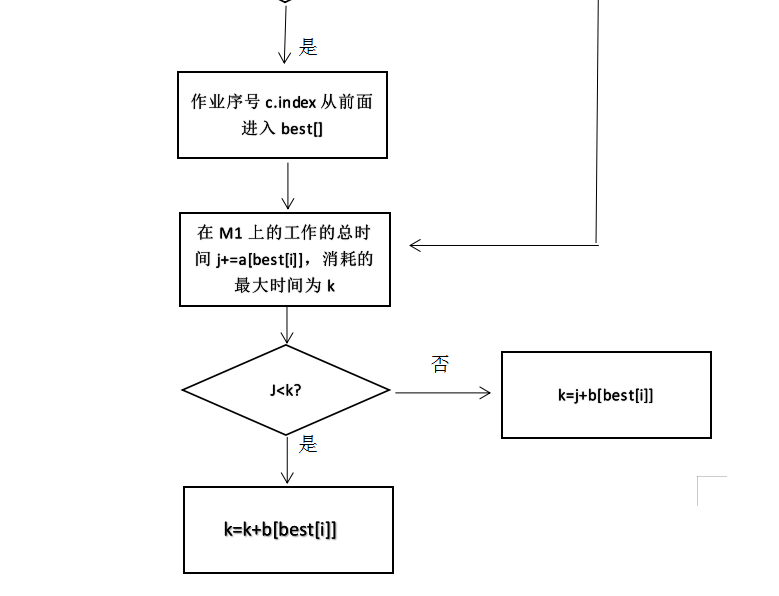 动态规划算法解决流水作业调度q642634743的博客-