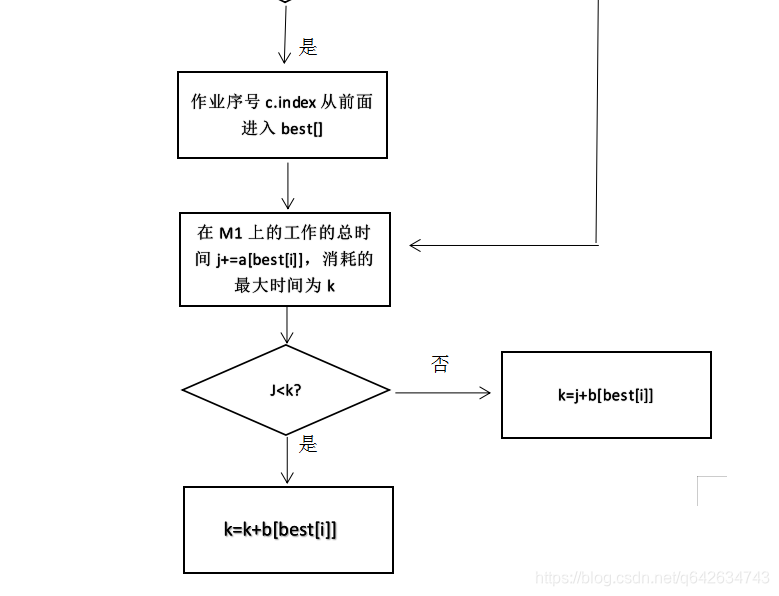 动态规划算法解决流水作业调度q642634743的博客-