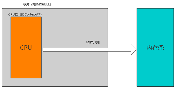 .. image:: ./media/MMU02.PNG   :align: center   :alt: 找不到图片03|