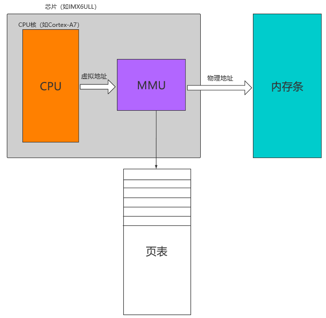 .. image:: ./media/MMU01.PNG   :align: center   :alt: 找不到图片03|