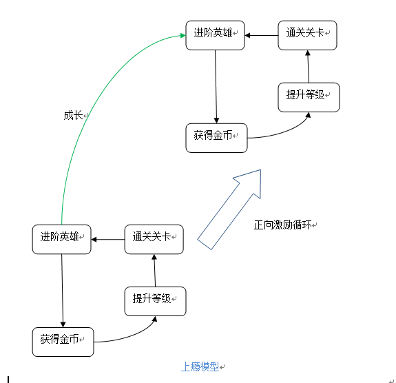 《无尽的边界》数值分析