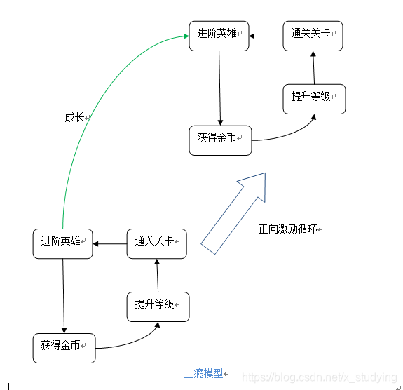 《无尽的边界》数值分析