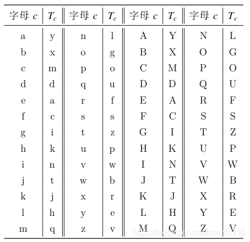 试题 B: 解密_字典