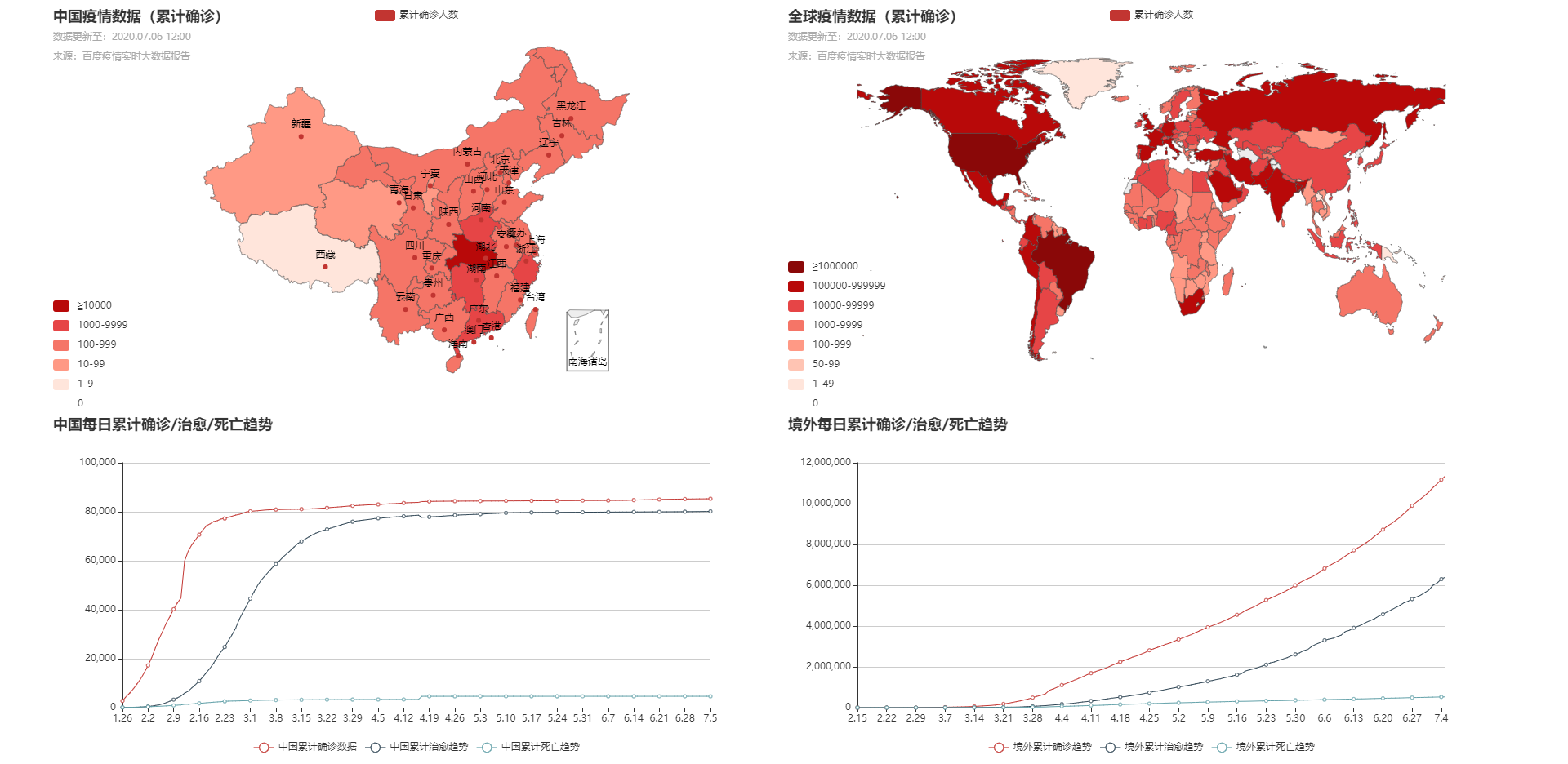 COVID-19 肺炎疫情数据实时监控（python 爬虫 + pyecharts 数据可视化 + wordcloud 词云图）