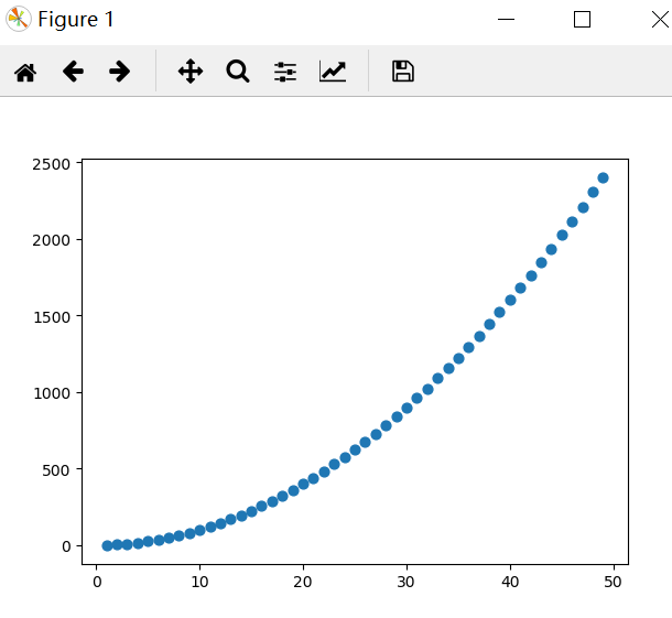 Python学习之：matplotlib.pyplot 绘制线图和散点图的细节注意_plt 绘制线图-CSDN博客