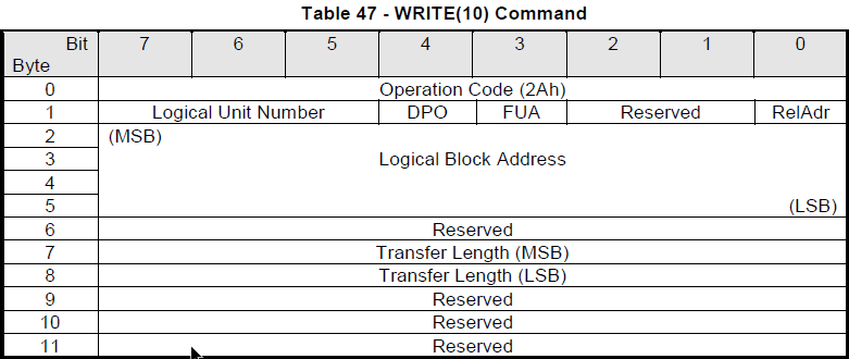  STM32F103 USB 35 Mass Storage SCSI scsi 0x23 CSDN 