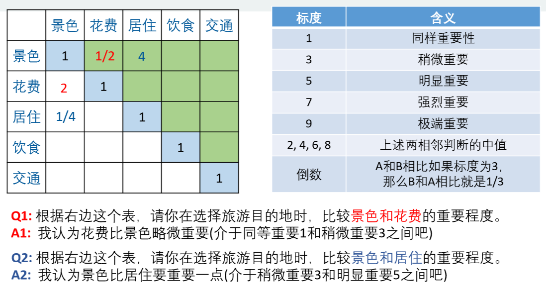 图一
