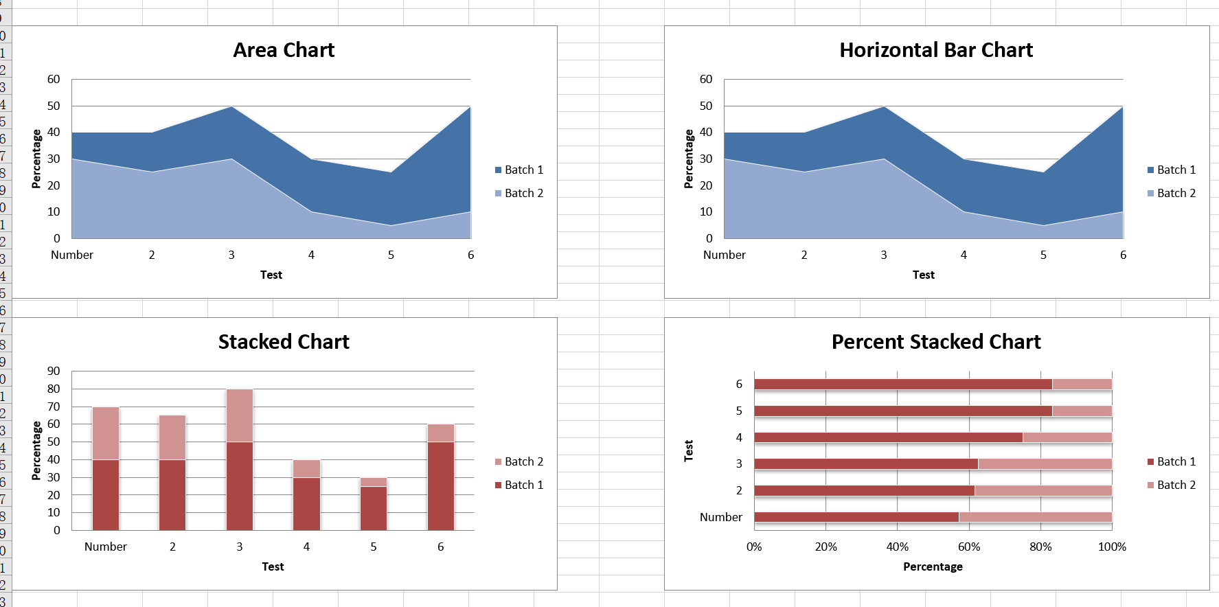 openpyxl生成图表 CSDN