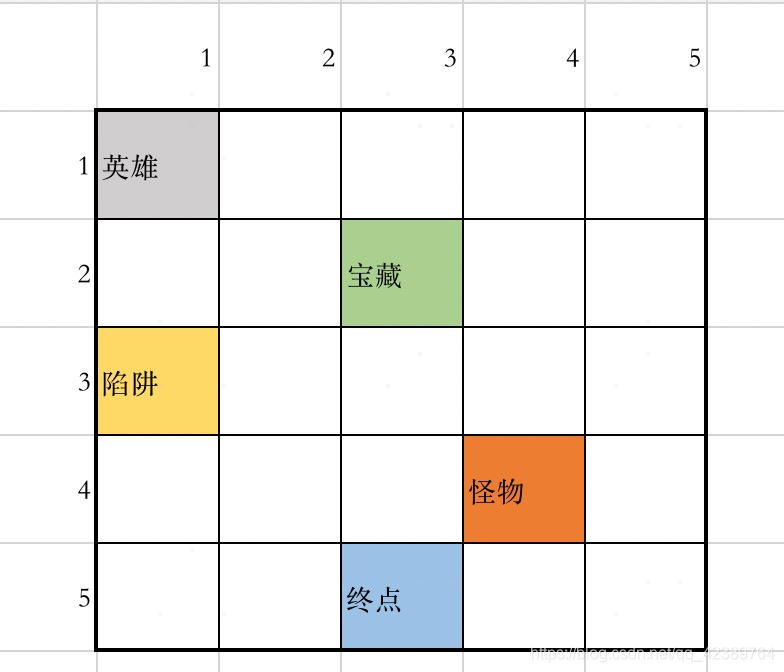 游戏界面示意图