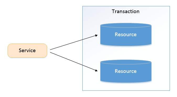 听说你想了解 MySQL 事务？安排，给你安排得明明白白！DemoNull-