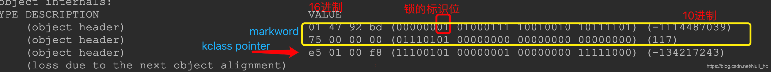 [外链图片转存失败,源站可能有防盗链机制,建议将图片保存下来直接上传(img-V4hwbHgh-1594019771902)(/Users/haocongcong/Library/Containers/com.tencent.WeWorkMac/Data/Library/Application Support/WXWork/Data/1688850015369412/Cache/Image/2020-06/无锁二进制.png)]