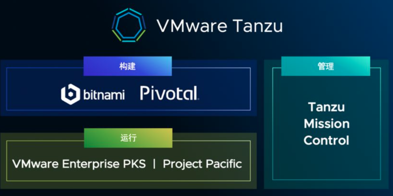 vsphere7beta版本关键技术和新特性