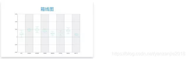 数据分析——可视化图表