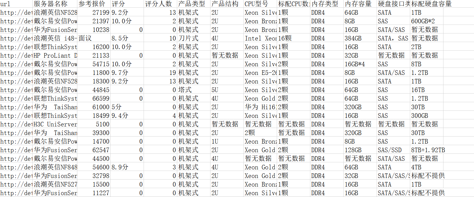 爬取中关村产品报价网站