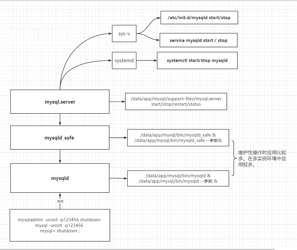 mysql-oldba-cn-csdn