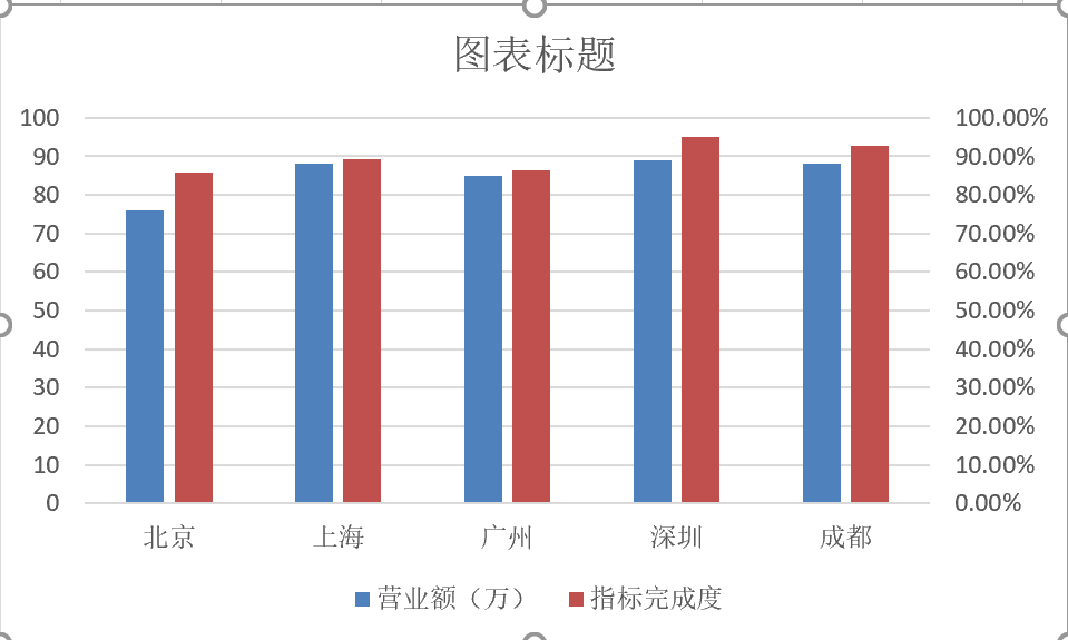 excel——几个美观的图形实例