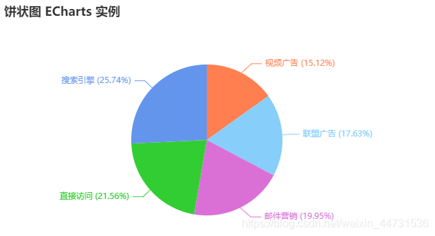 echarts实例demo-饼状图