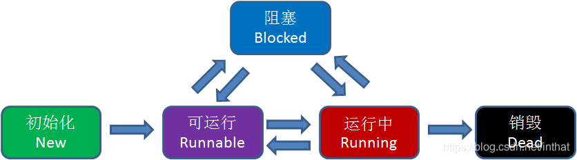 什么是协程goroutine?