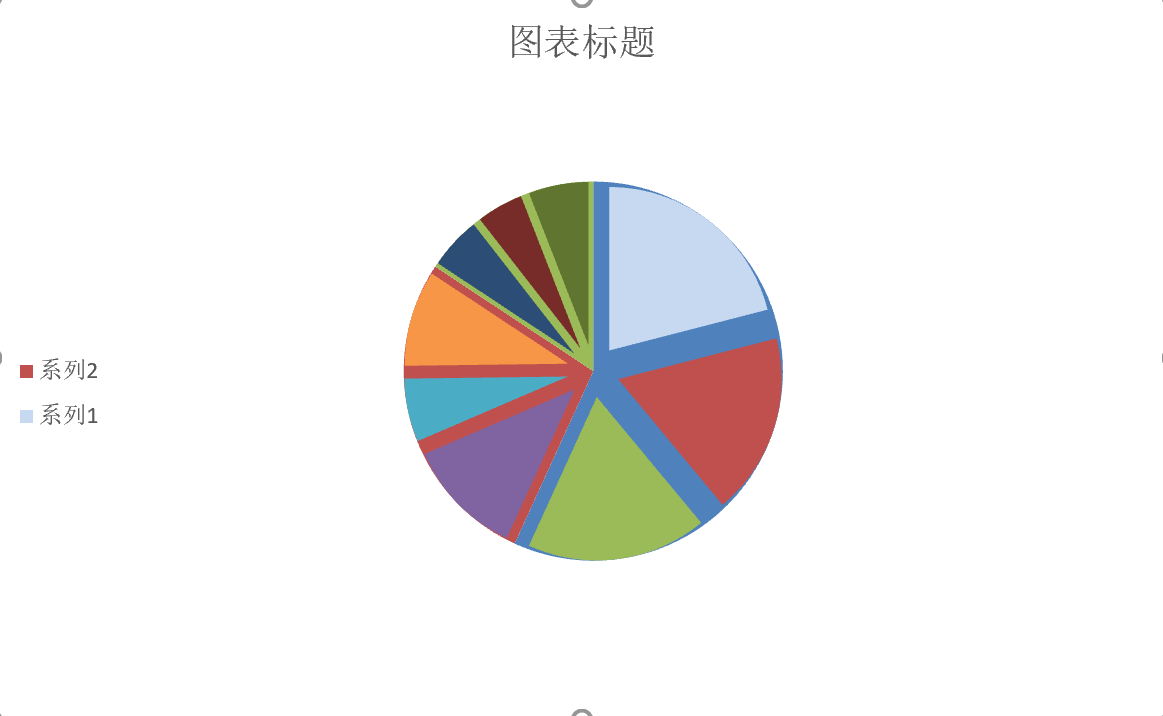 excel——几个美观的图形实例