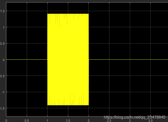 Simulink搭建简单的陷波滤波器 西啊虾的博客 Csdn博客 Simulink滤波器