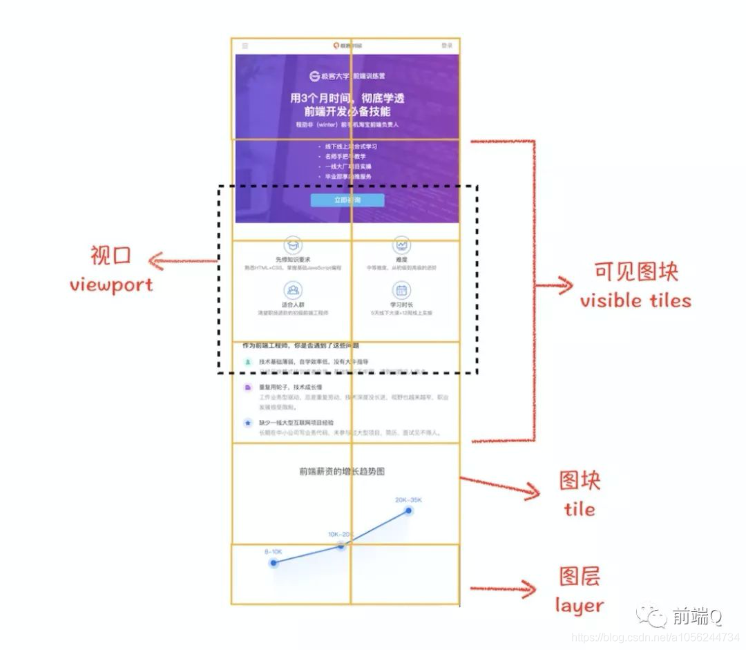 栅格化