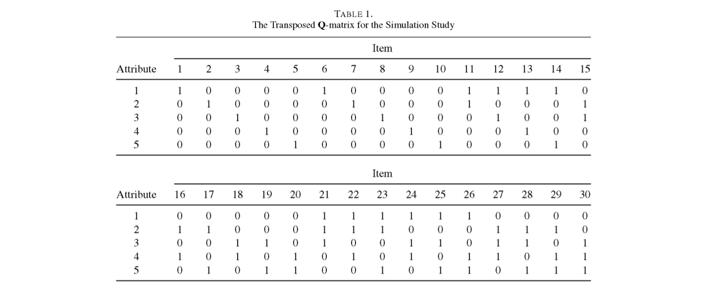 [论文翻译][2004][567]Higher-order latent trait models for cognitive ...