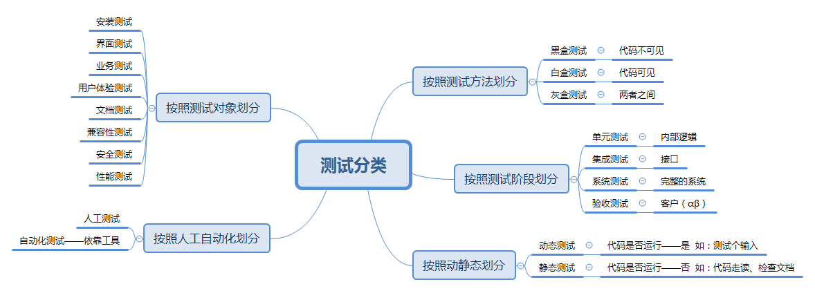 测试理论再来一次