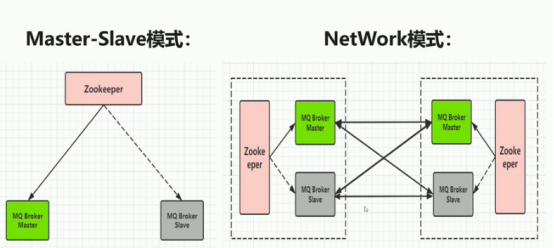 主流消息中间件优缺点