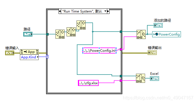 Labview Clfn labview笔记之开发路径与运行路径兼容方法_labview run time system-CSDN博客