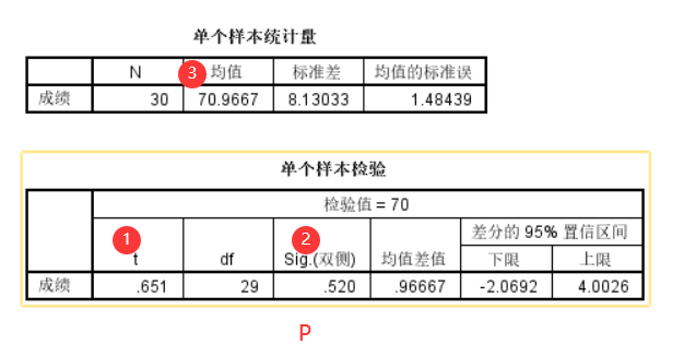 图3--输出