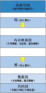 内存图