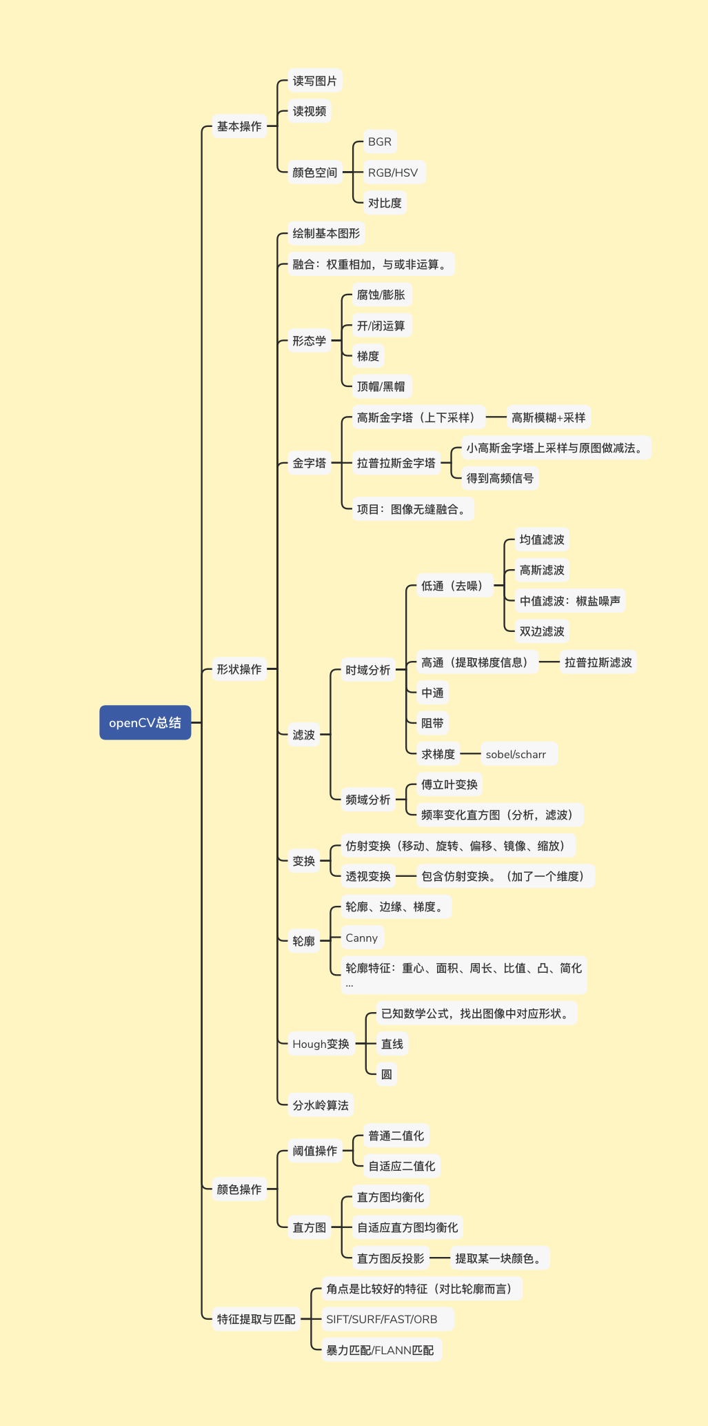 openCV