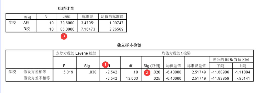 图6---输出