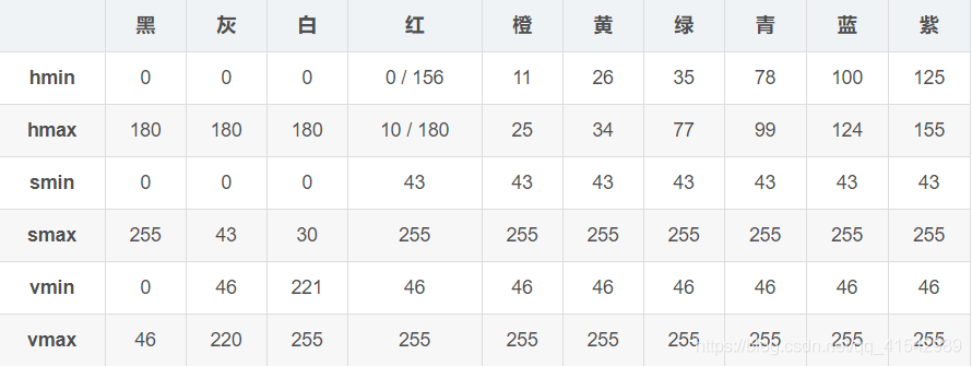 hsv图像转换