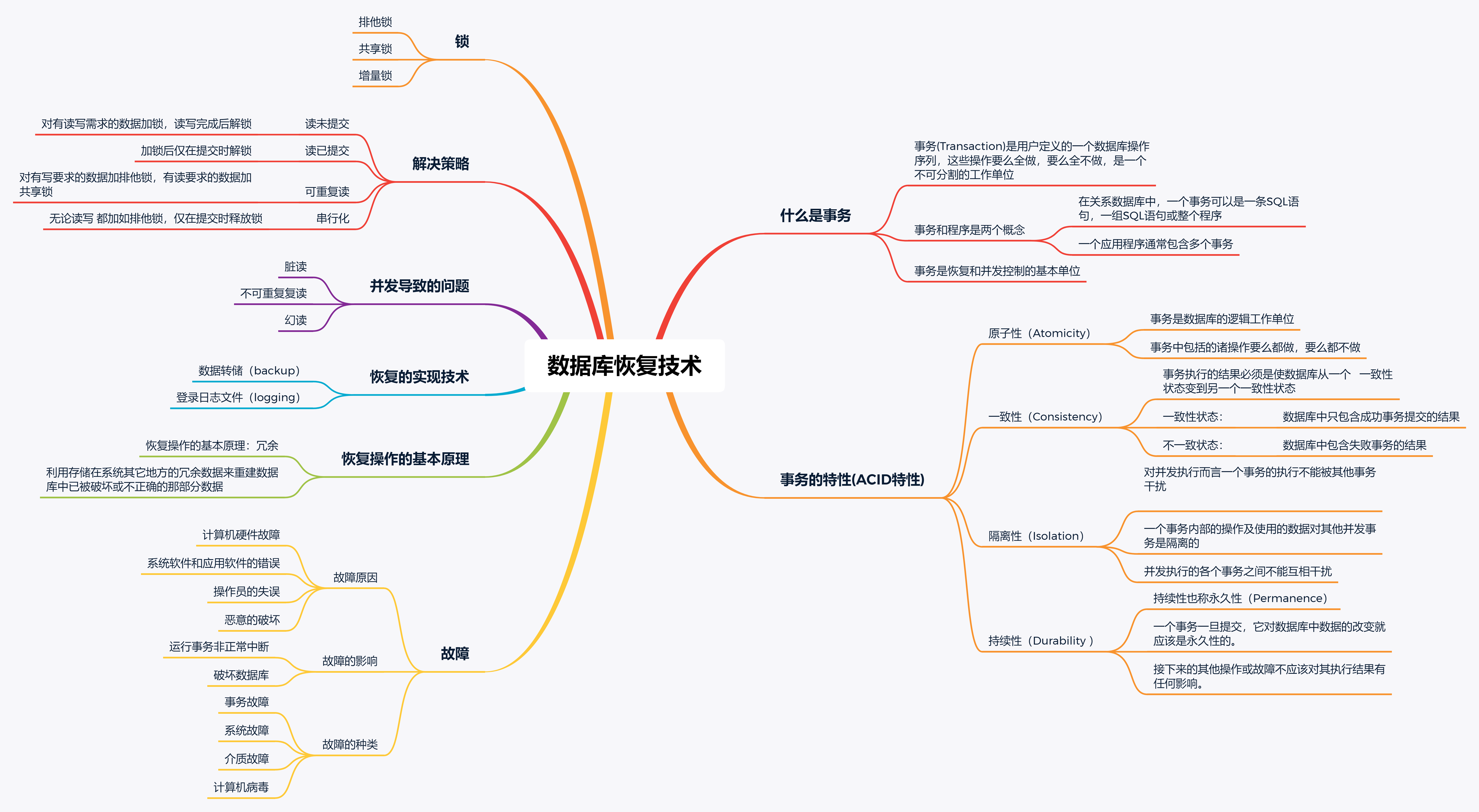 数据处理思维导图简单图片