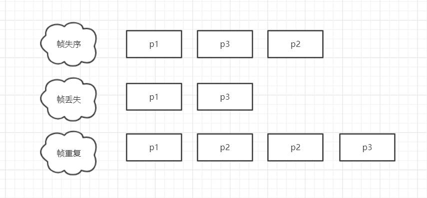 数据链路层：封装成帧、透明传输、差错检测